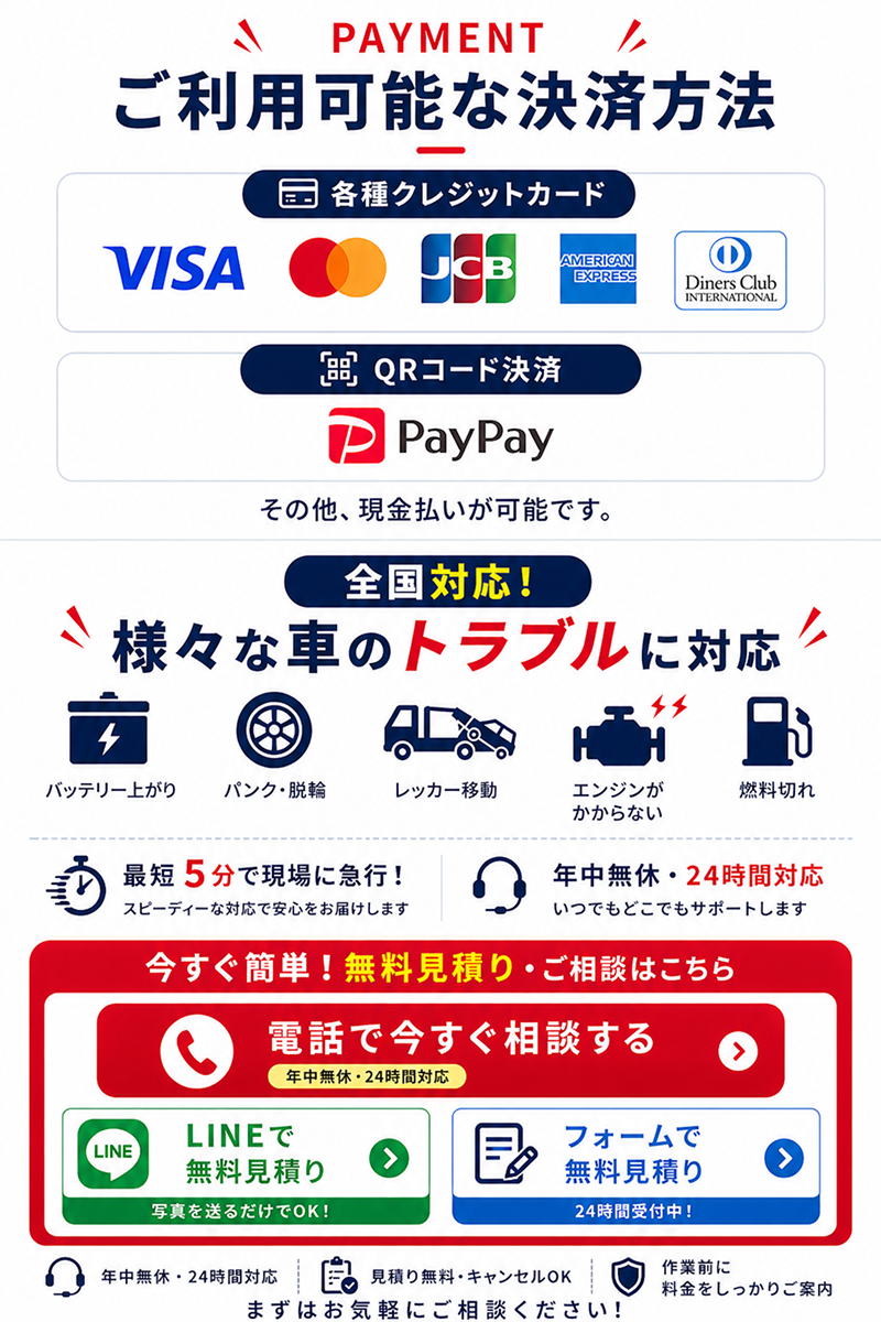 支払い方法：VISA・JCB・Mastercard等のクレカ、PayPay、現金に対応。バッテリー上がりやレッカー移動など様々な車のトラブルに24時間年中無休で全国対応。最短5分で現場に急行します。電話・LINE・フォームでお気軽にご相談ください