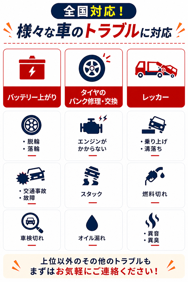 全国対応。対応可能な車のトラブル一覧：バッテリー上がり、タイヤのパンク修理・交換、レッカー、脱輪・落輪、エンジンがかからない、乗り上げ・溝落ち、交通事故・故障、スタック、燃料切れ、車検切れ、オイル漏れ、異音・異臭。その他のトラブルも相談可能
