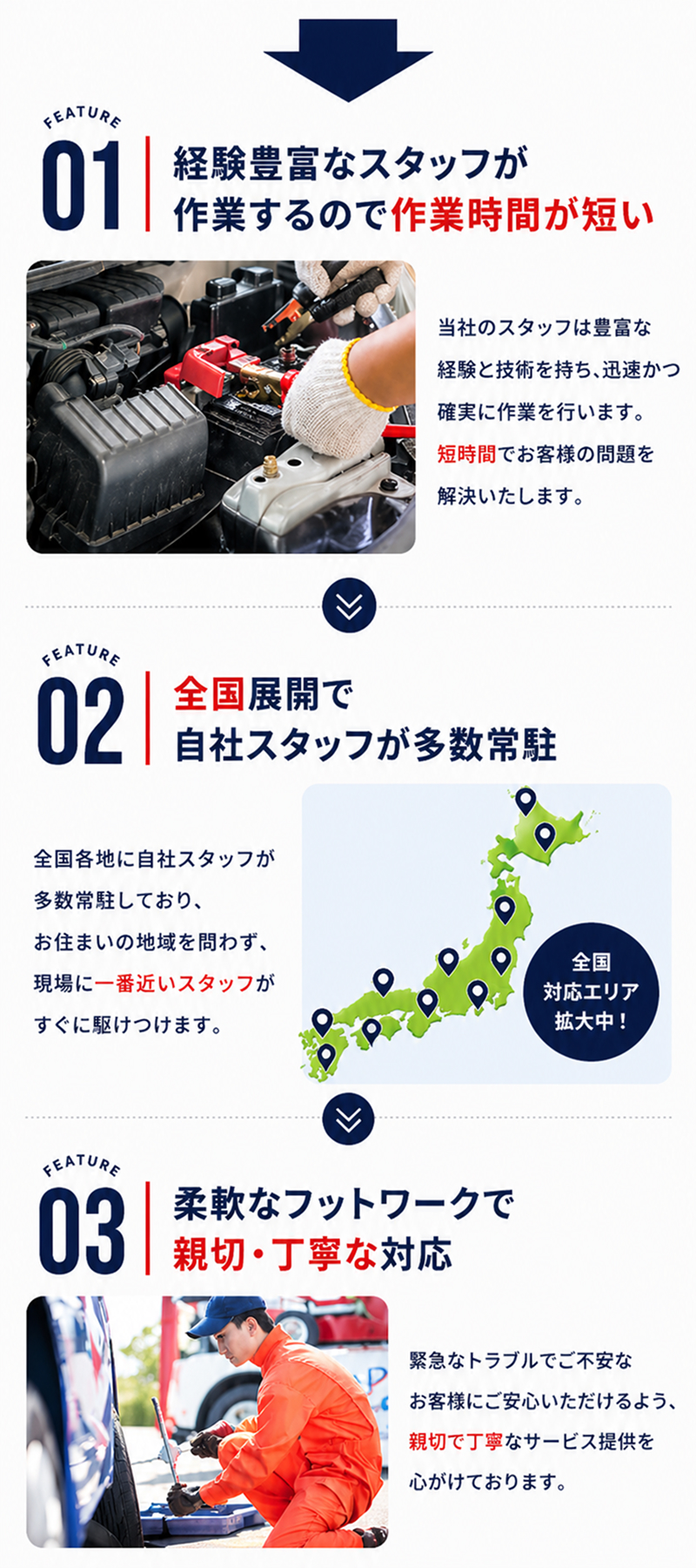 サービスの強み紹介。特徴1：熟練の技術で迅速・確実にトラブルを解決。特徴2：日本全国に自社スタッフを配置し、お住まいの地域を問わず最短距離から駆けつけ。特徴3：緊急時のお客様に寄り添った親切・丁寧なサービス提供を徹底