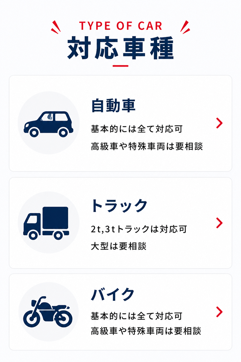 ロードサービス対応車種一覧。乗用車（外車・高級車・特殊車両は要相談）、2トン・3トントラック（大型は要相談）、バイク（原付から大型まで基本全て対応）。幅広い車種のトラブルに対応しています
