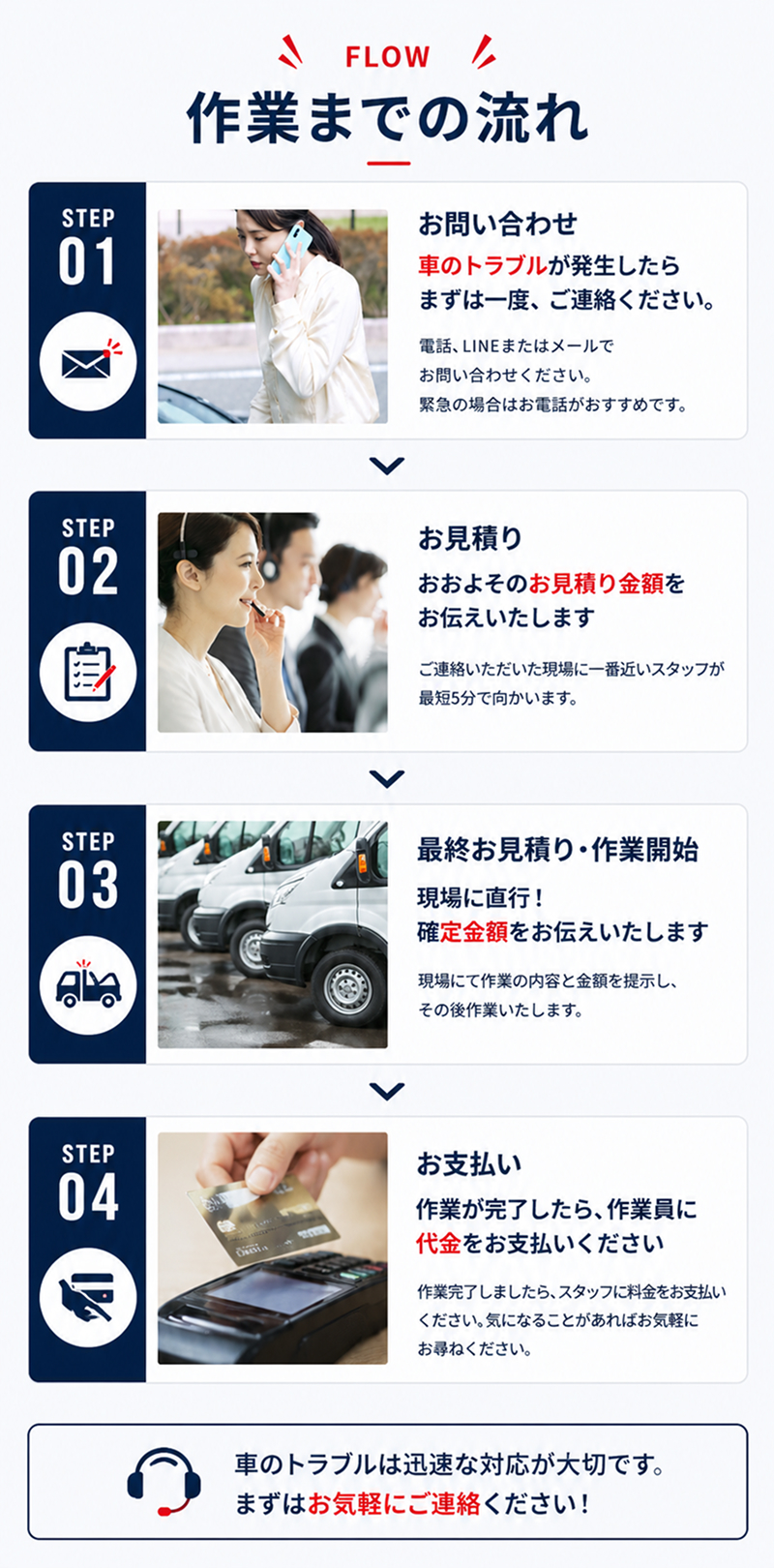 ご利用の流れ。1.電話やLINEでのお問い合わせ、2.現場に一番近いスタッフが最短5分で向かい概算金額を提示、3.現場で確定金額を提示し作業開始、4.作業完了後に代金のお支払い。迅速な対応で車のトラブルを解決します